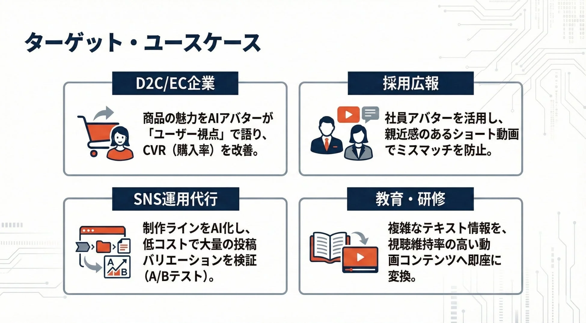 AIアバターと動画コンテンツを活用したユースケース