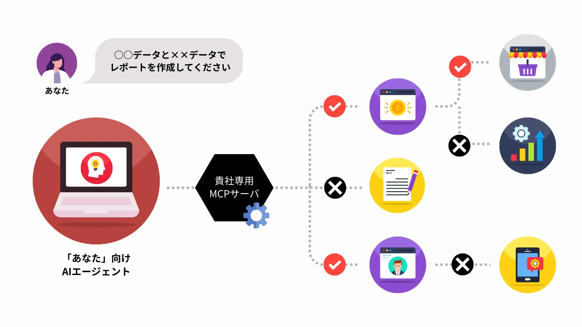 AIエージェントとMCPサーバの連携ワークフロー