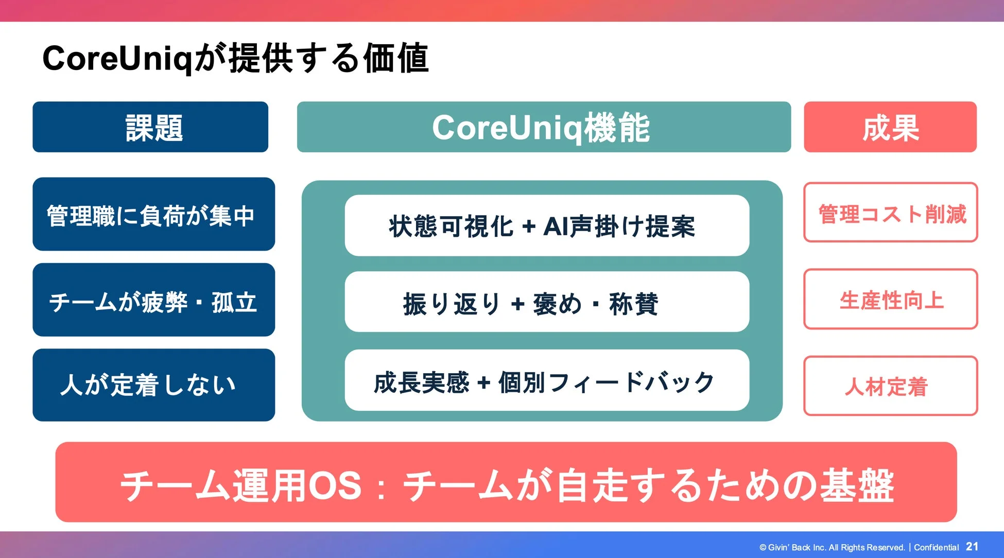 CoreUniqが提供する価値