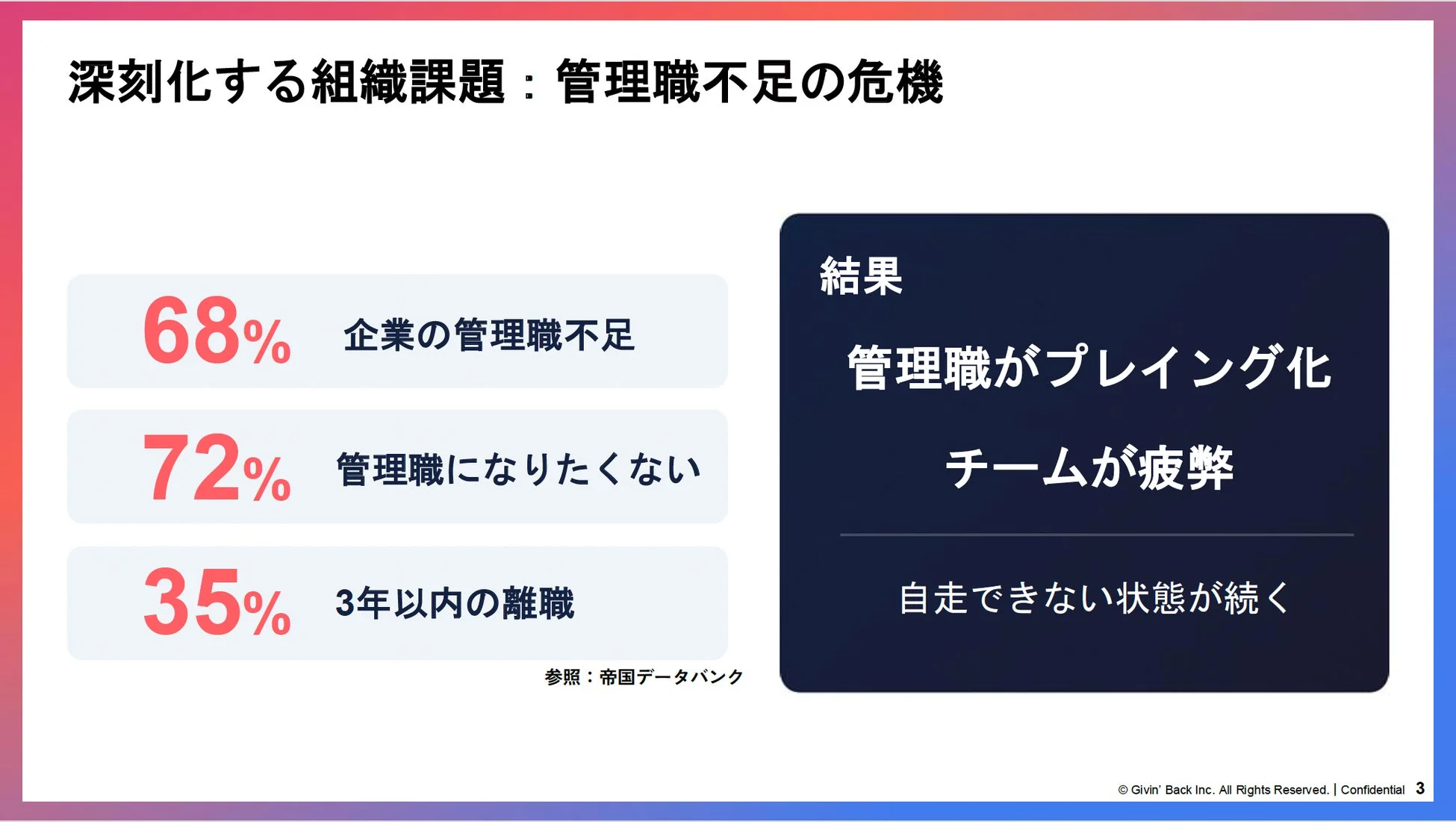 管理職不足の危機を示すデータ