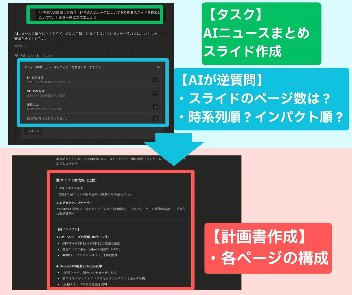 AIニュースの振り返りスライド作成をAIが支援