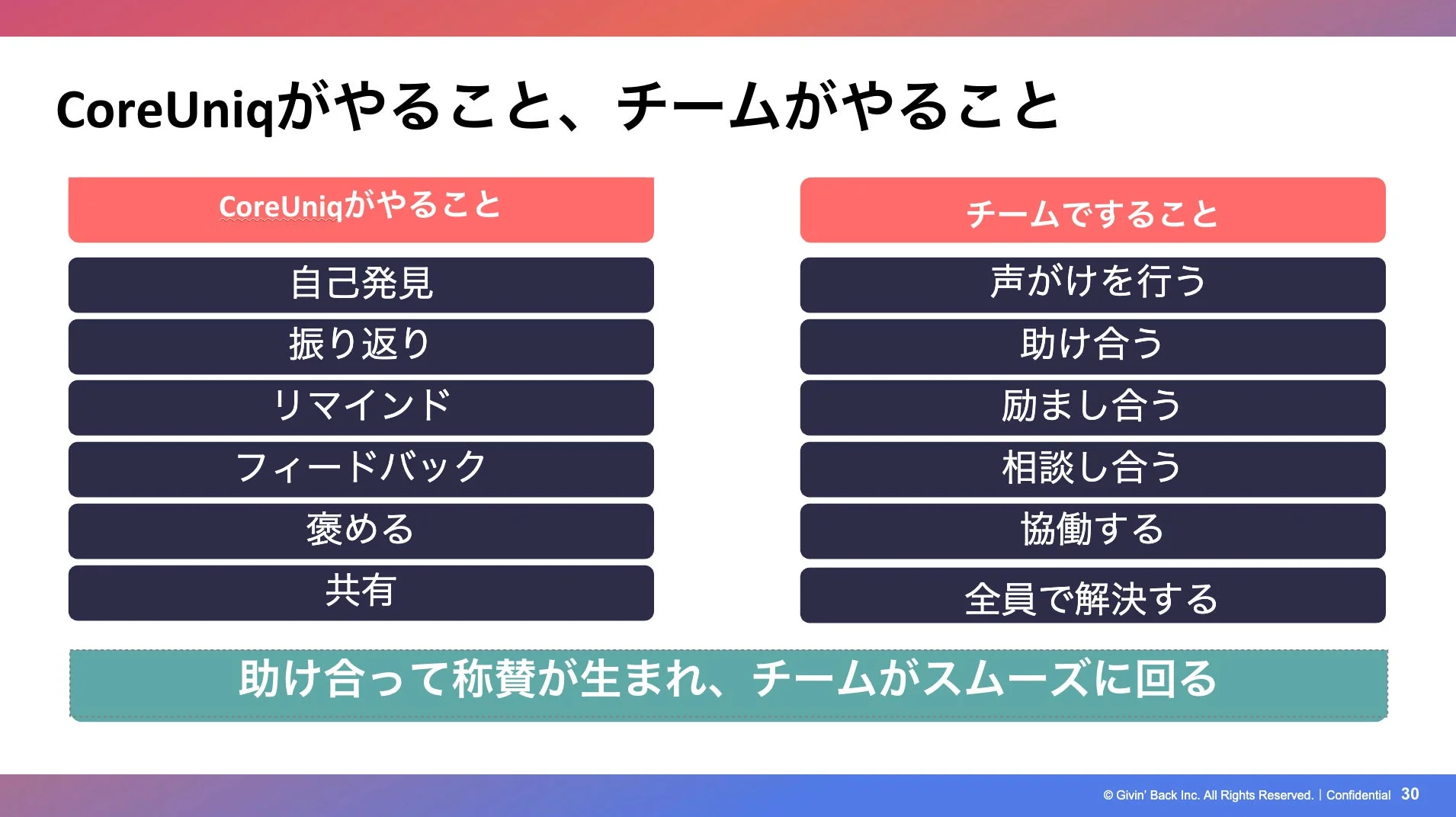 CoreUniqとチームの役割分担