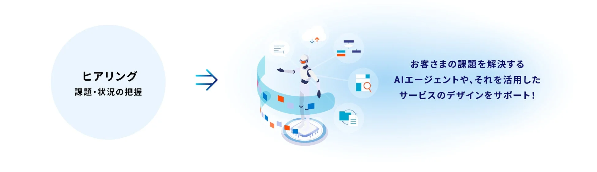 ヒアリング、課題解決