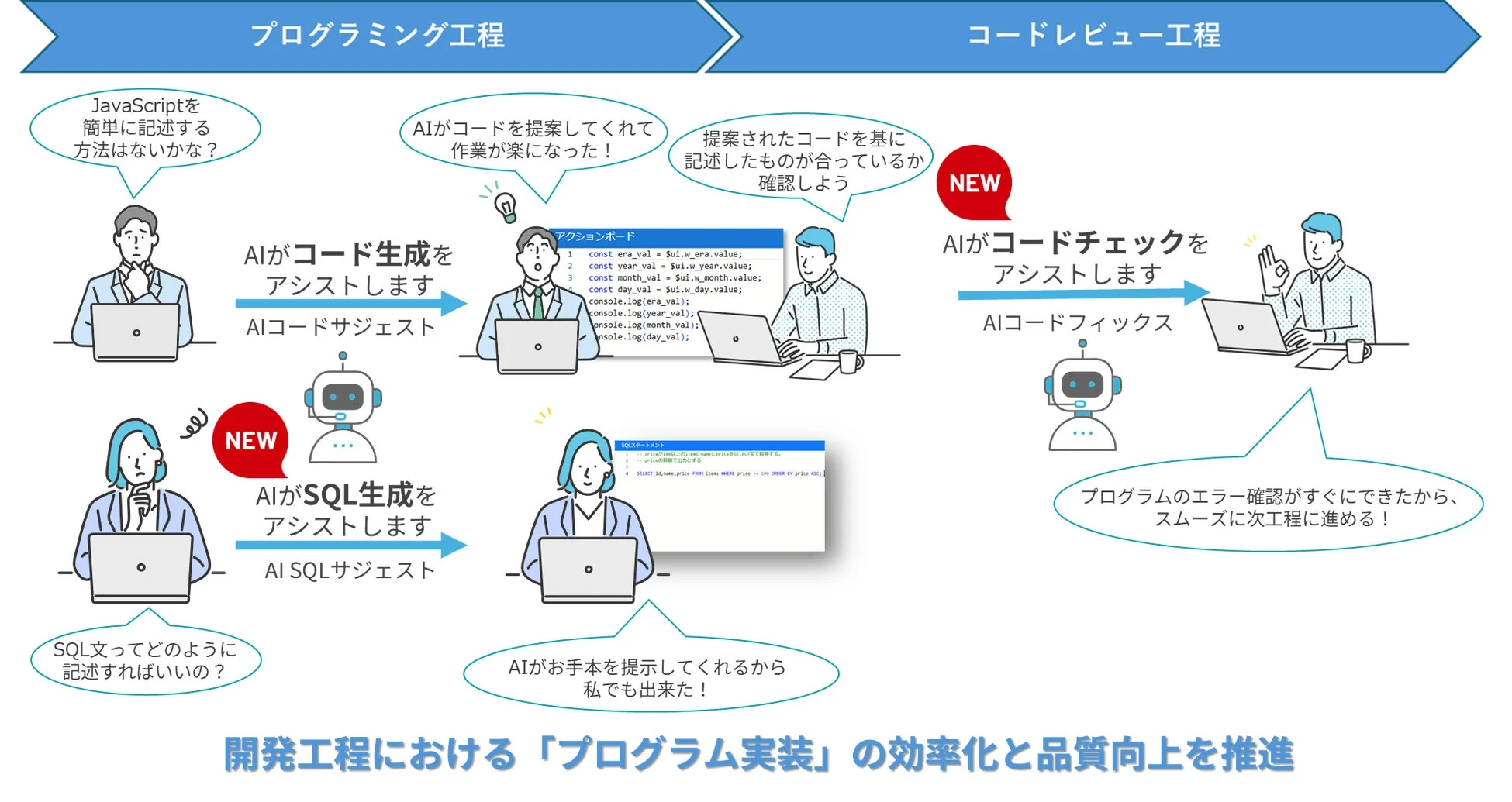 AIによる開発支援イメージ