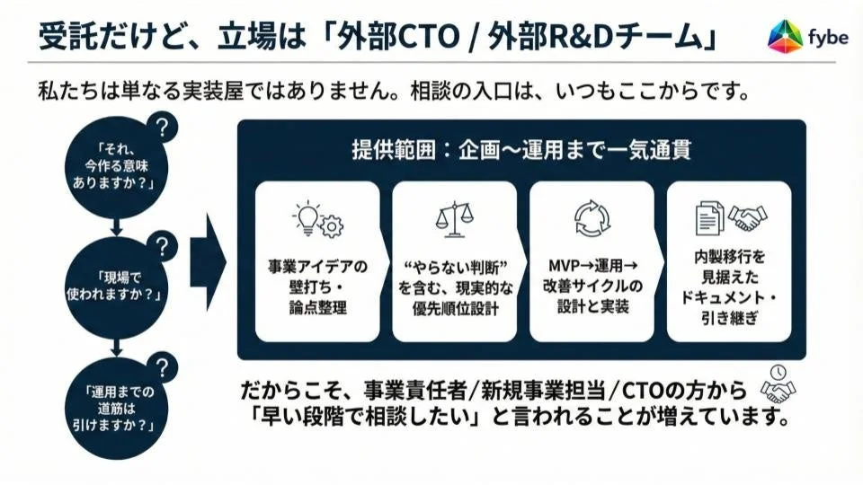 外部CTO/R&Dチームとしての役割