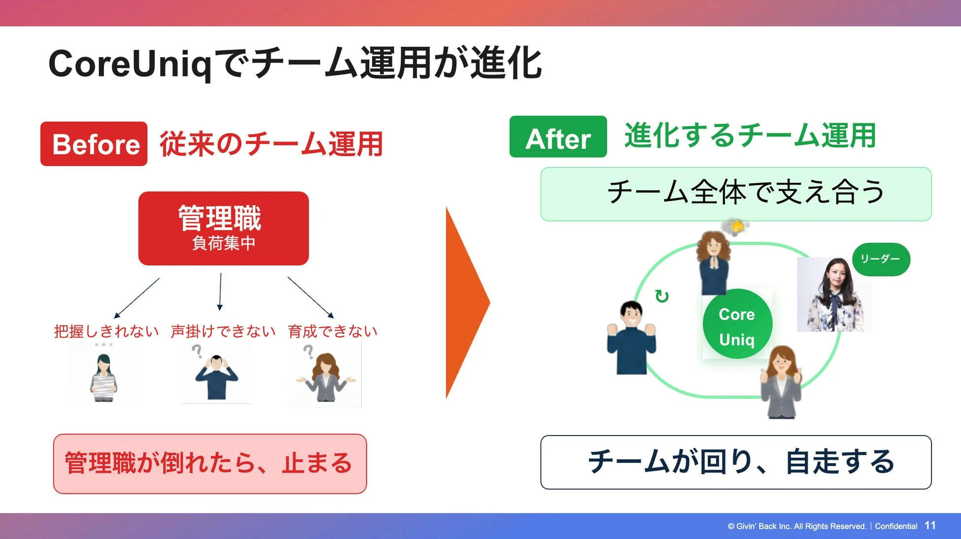 CoreUniq導入によるチーム運用の進化