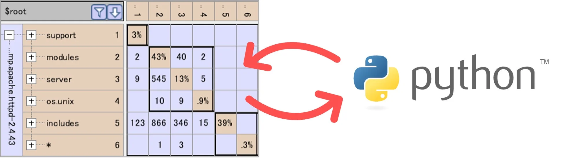Python APIとApache関連データの連携イメージ
