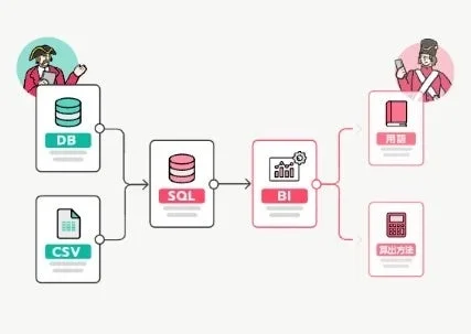 データカタログ「タヅナ」の機能イメージ