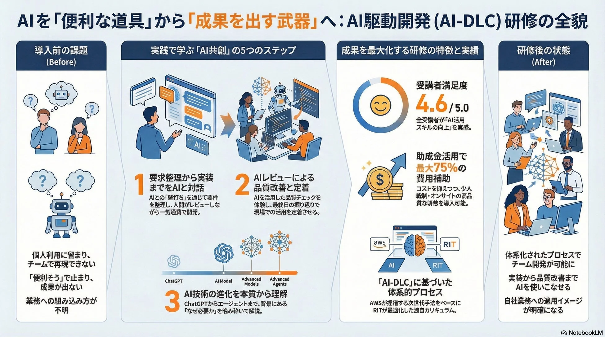 AIを「便利な道具」から「成果を出す武器」へ