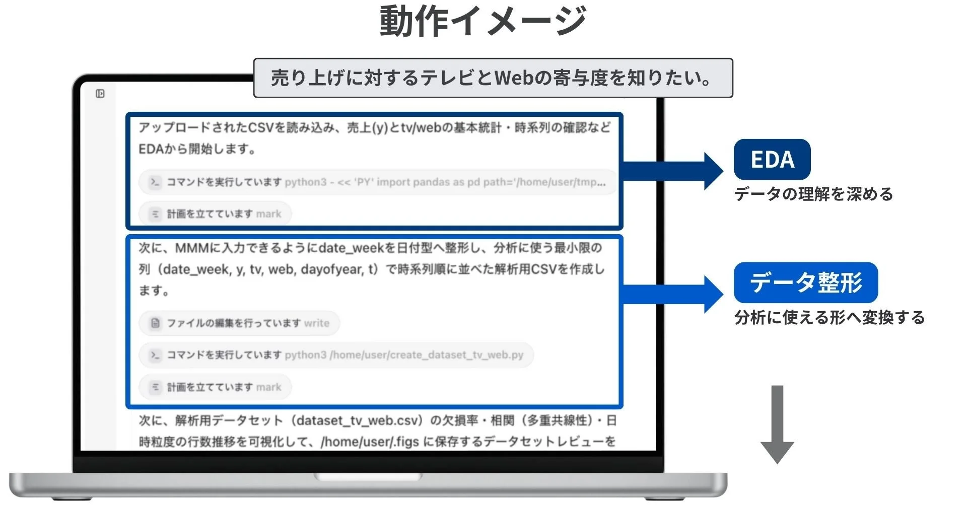 売上に対するテレビとWebの寄与度を分析するワークフロー