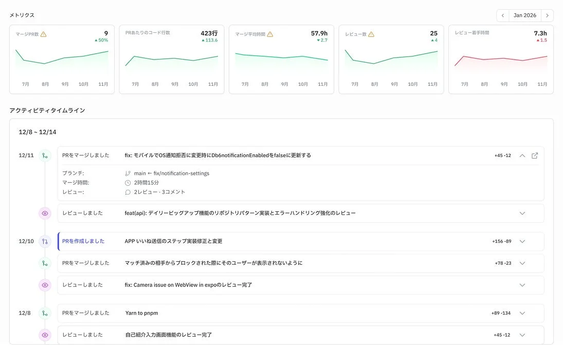 AI時代の個人分析のダッシュボード