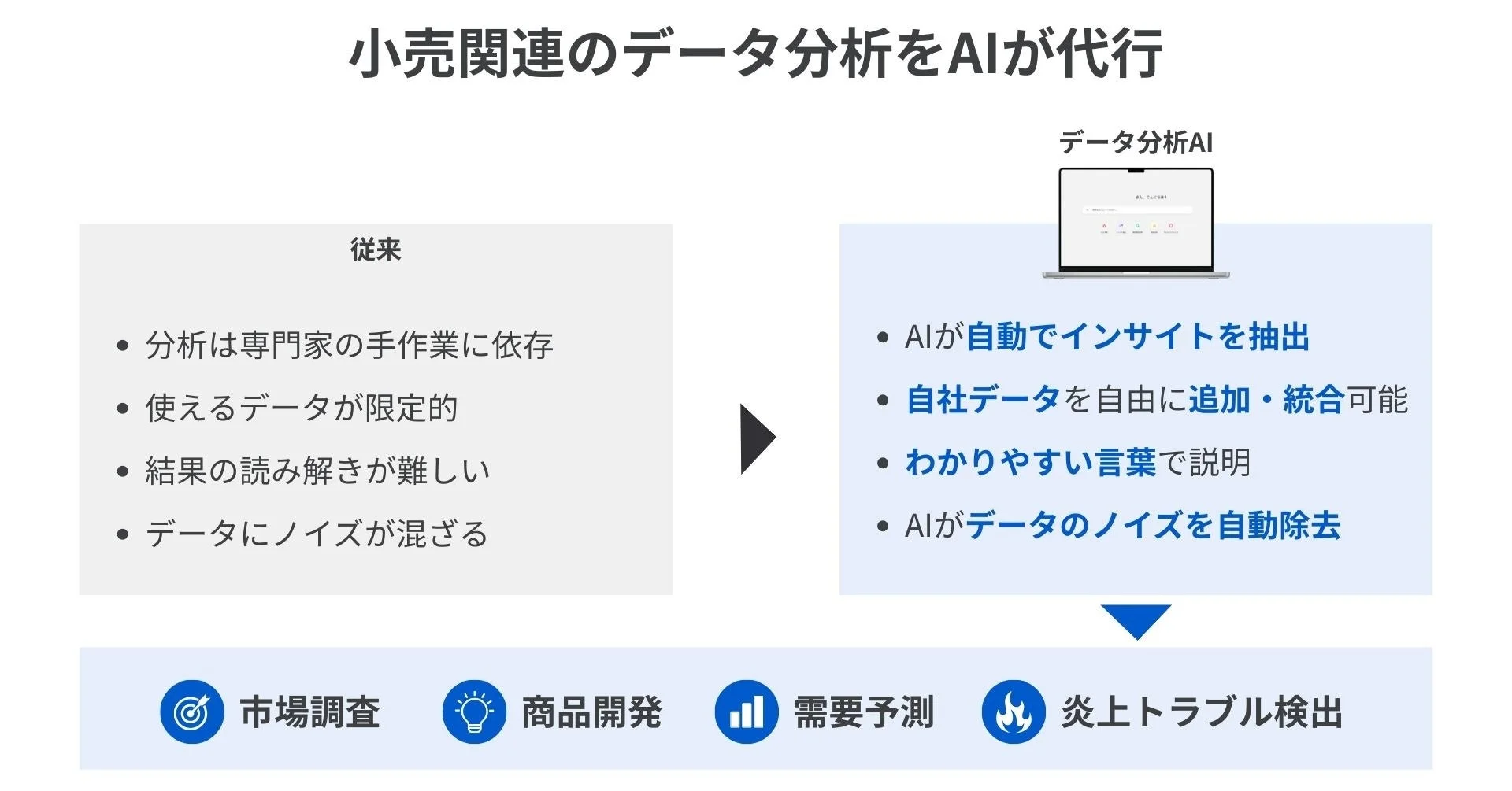 小売関連のデータ分析におけるAIのメリット