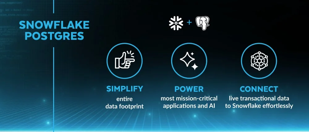Snowflake Postgresのメリット図