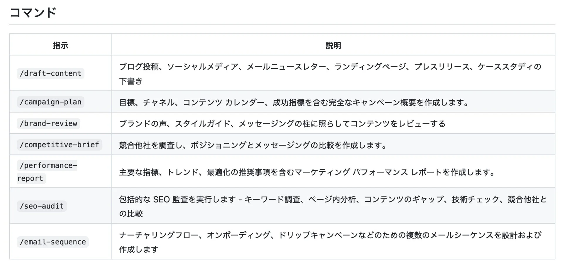 マーケティングコマンド例
