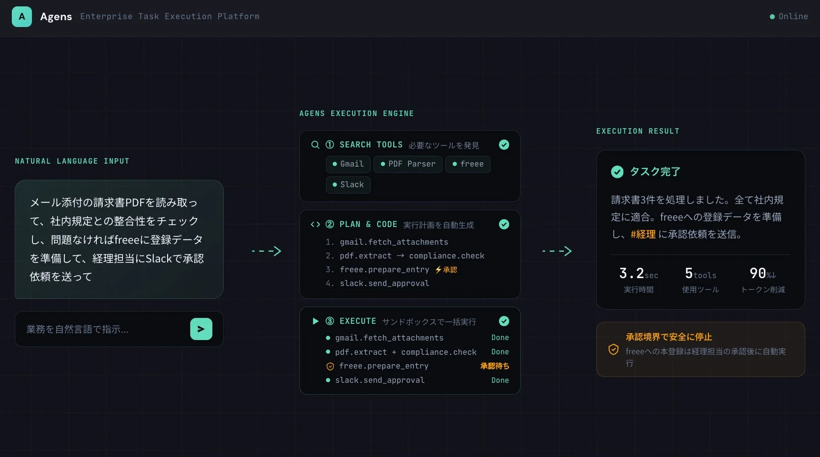 Agens Enterprise Task Execution Platform
