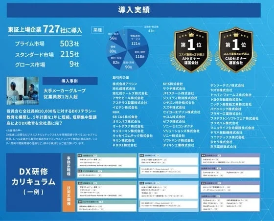 導入実績と研修カリキュラム