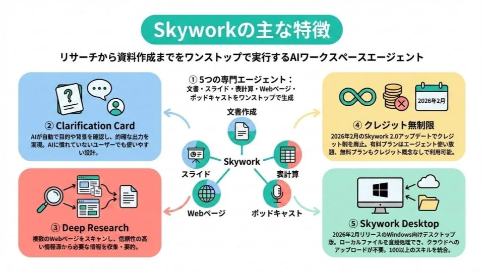Skyworkの主な特徴