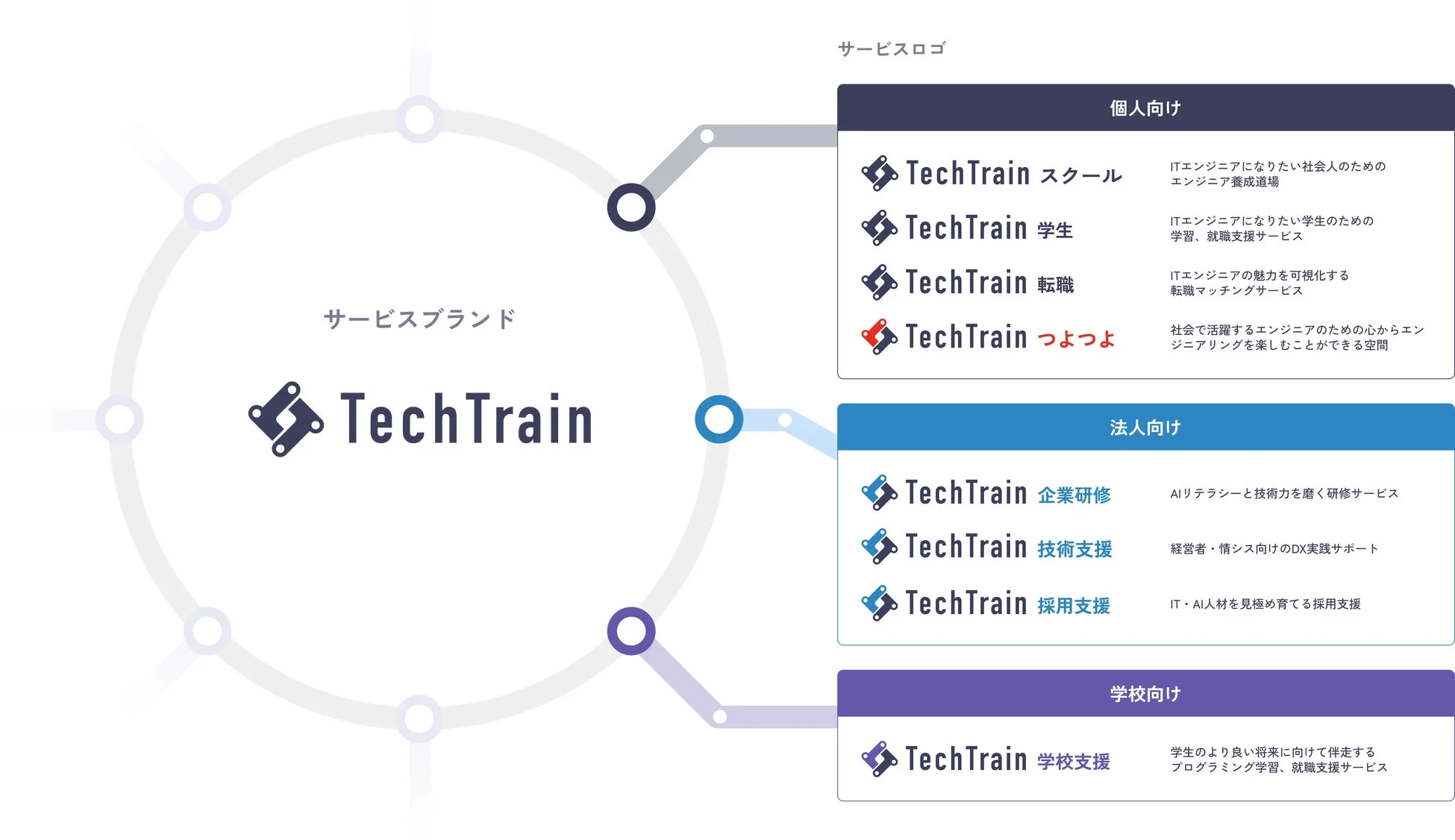 TechTrain サービス概要