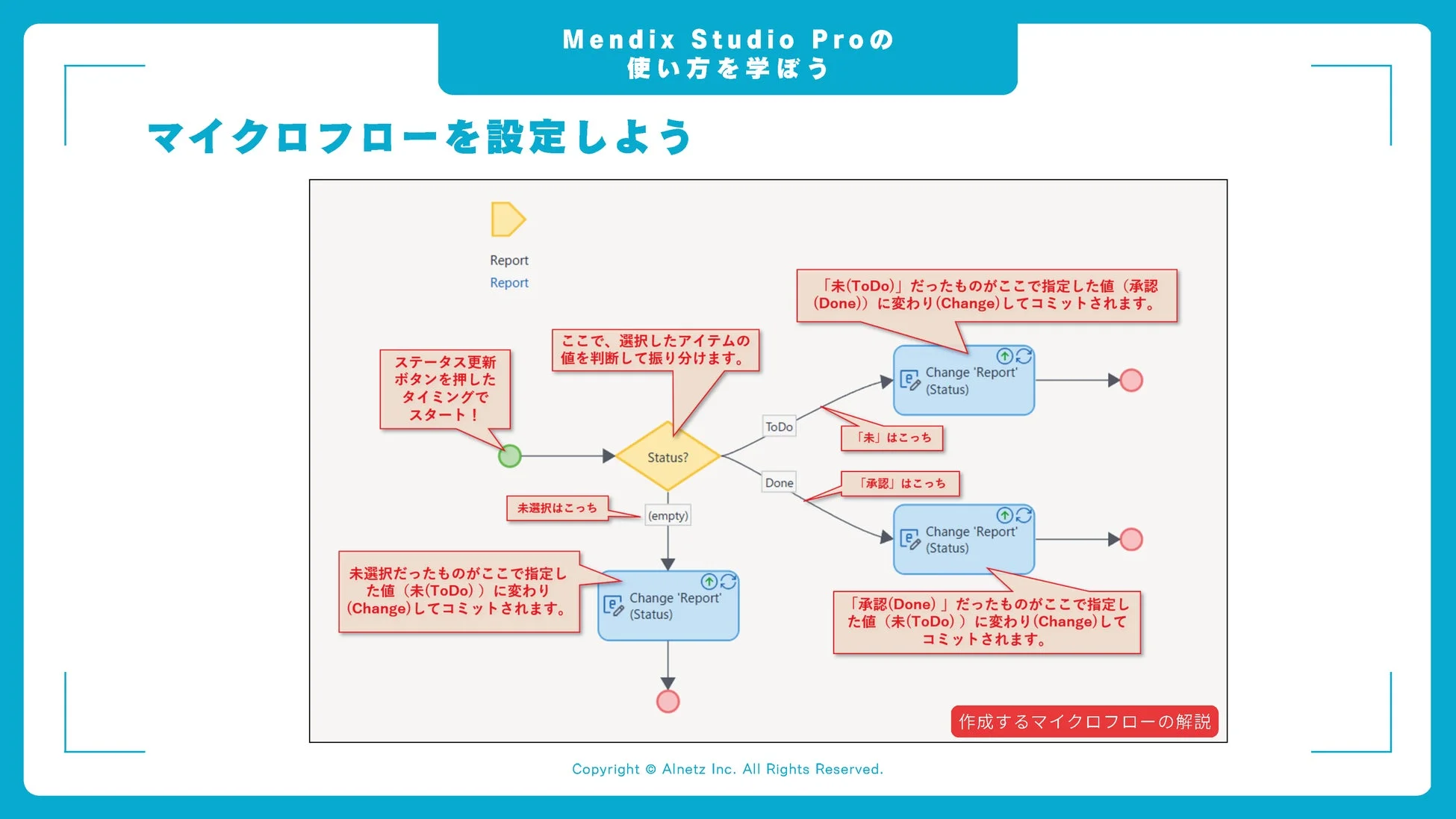 Mendix Studio Proにおけるマイクロフローの設定図