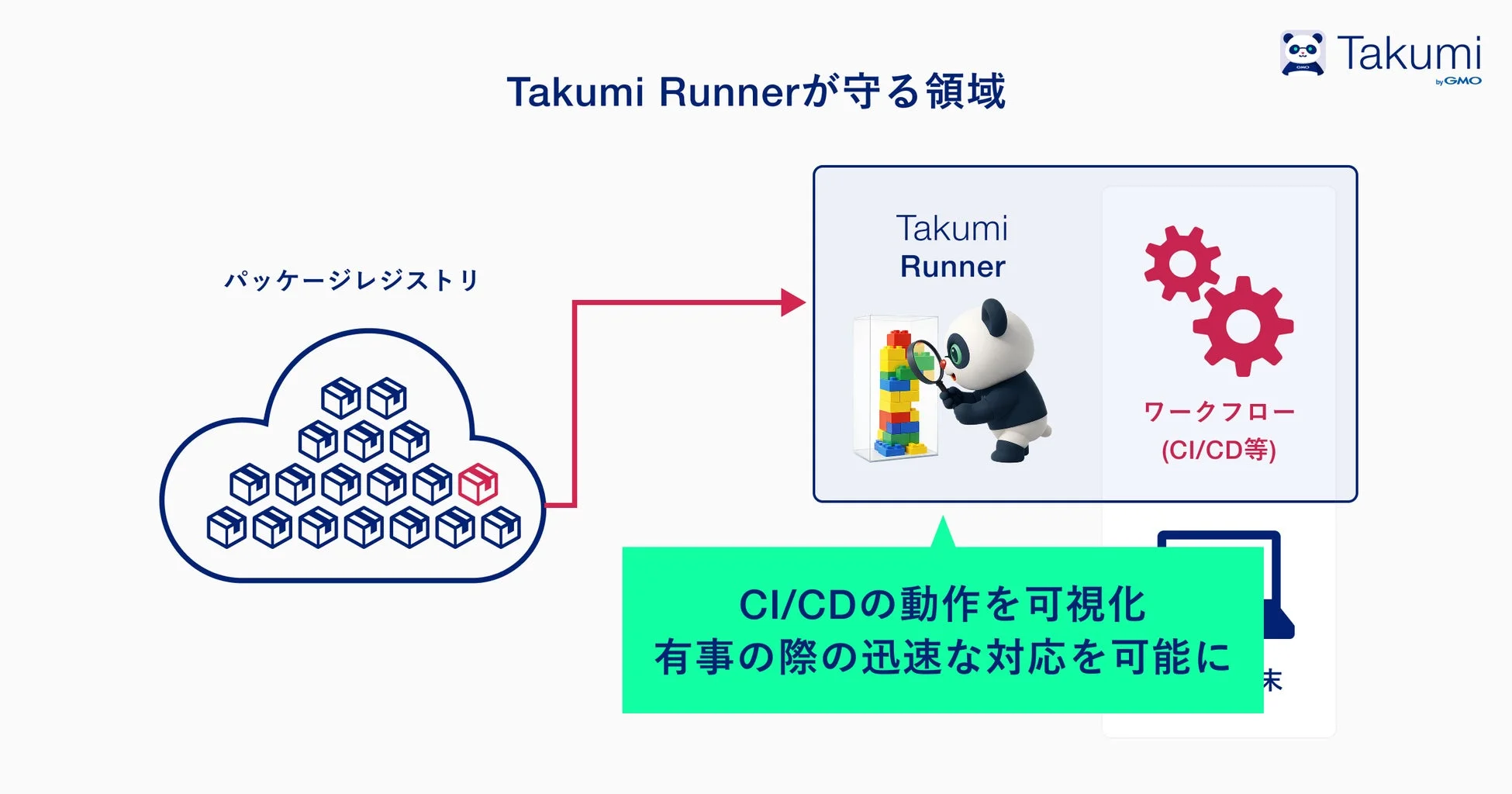Takumi Runnerが守る領域