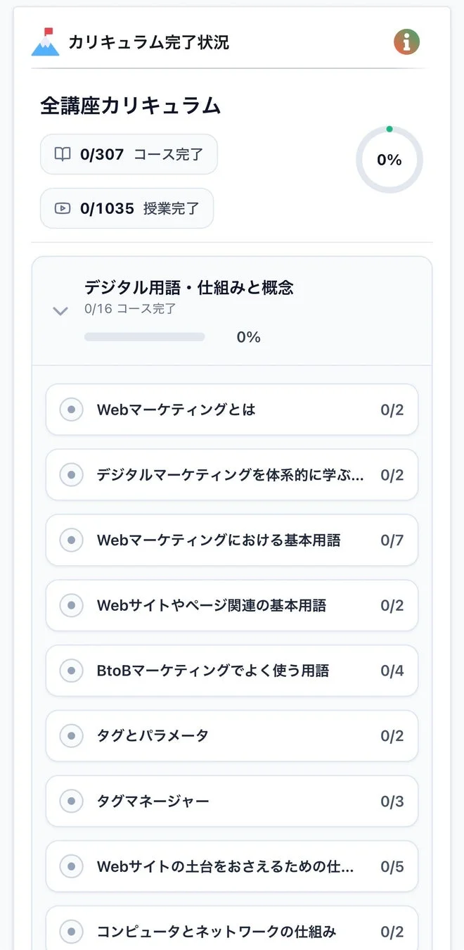 カリキュラム完了状況