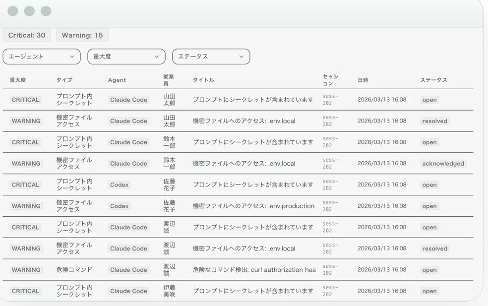 セキュリティアラート