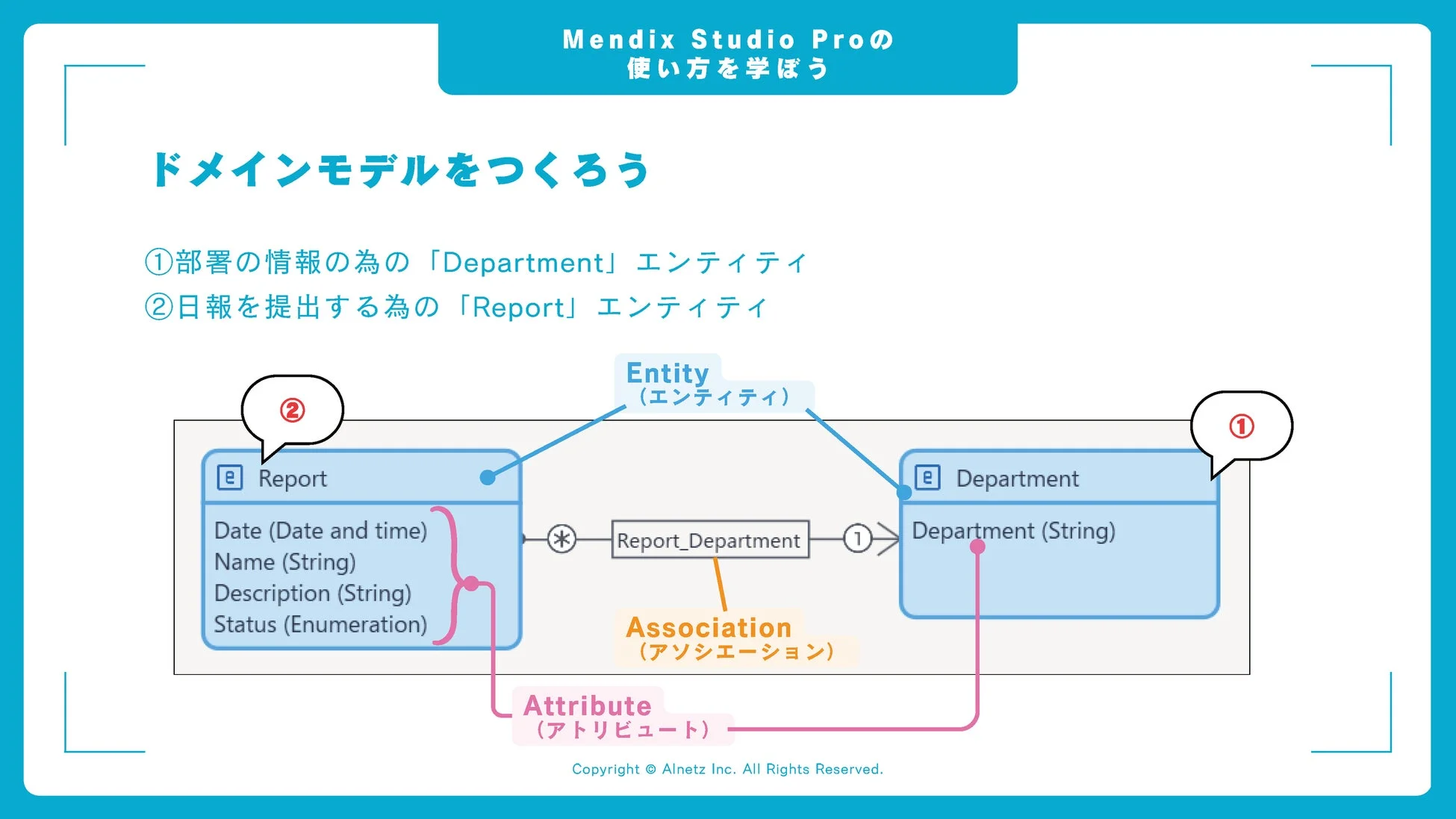 Mendix Studio Proにおけるドメインモデルの作成方法を解説した資料