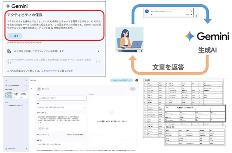 Geminiのアクティビティ保存設定とチャットインターフェース