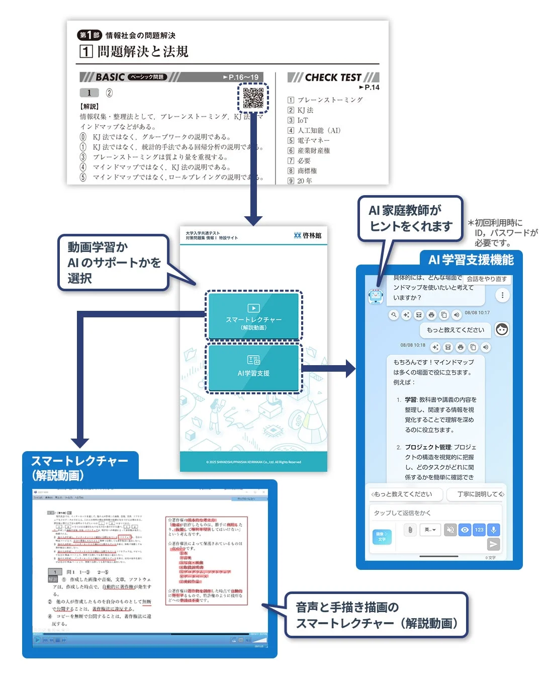 AI学習支援機能の画面イメージ