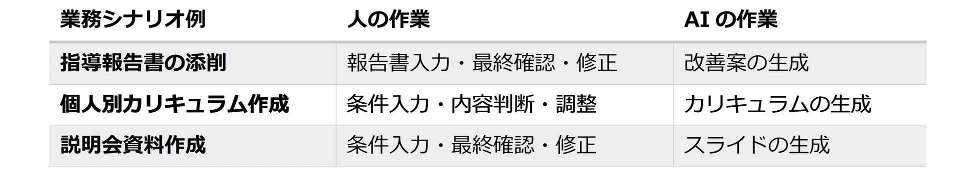 業務シナリオ例