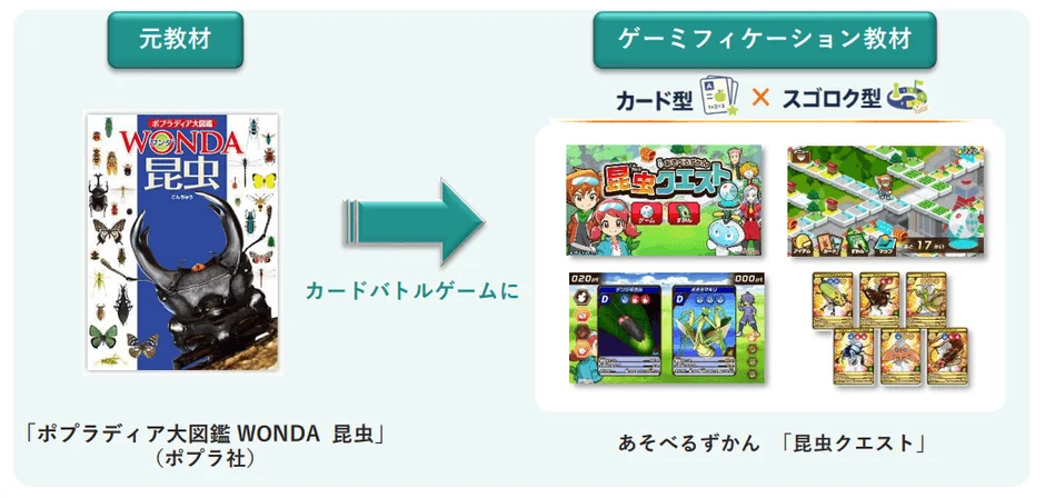 昆虫クエストの紹介