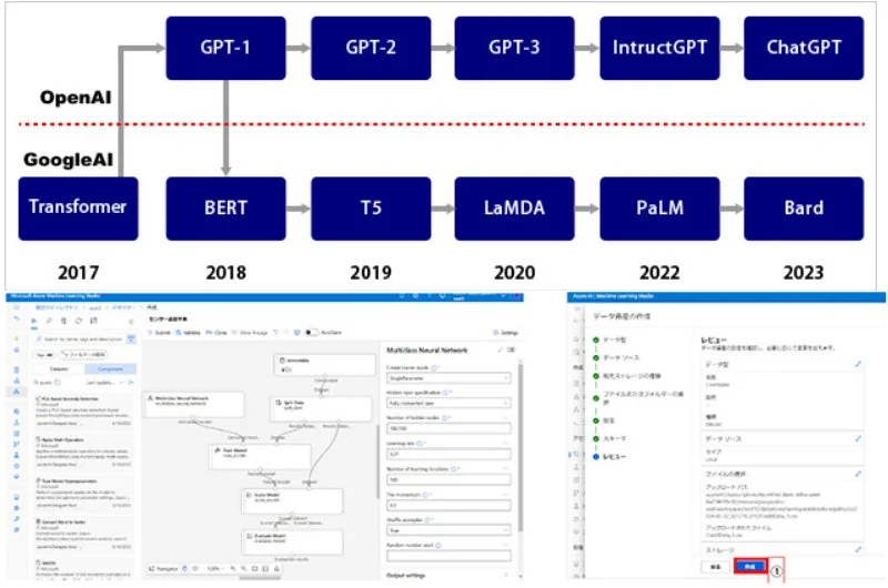 AI技術の進化と機械学習ワークフロー