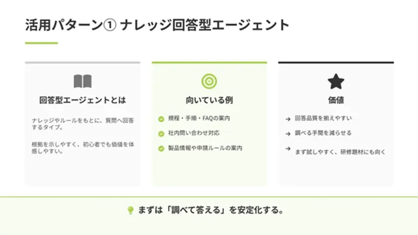 ナレッジ回答型エージェントの活用パターンを解説