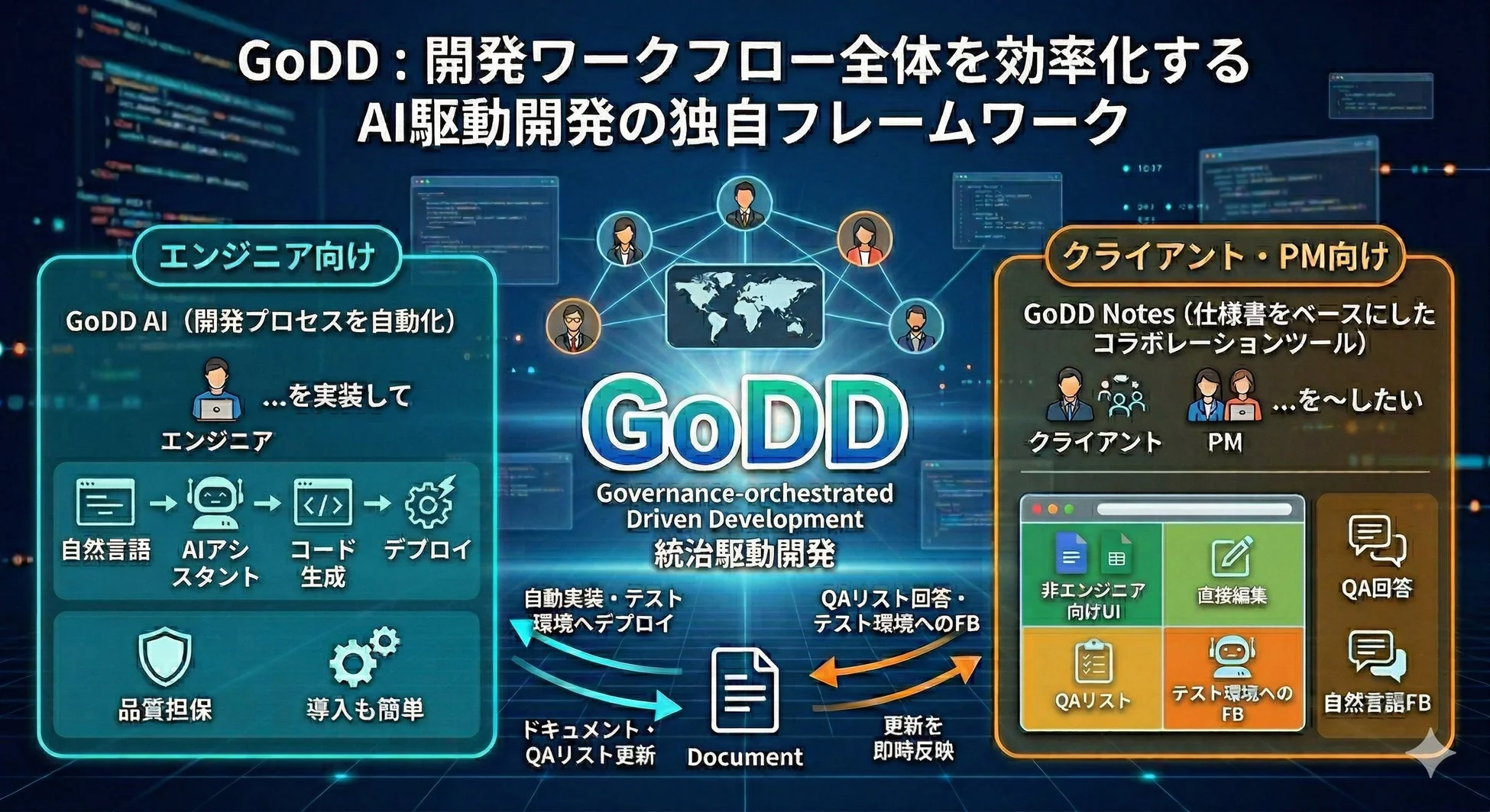 GoDDの概要