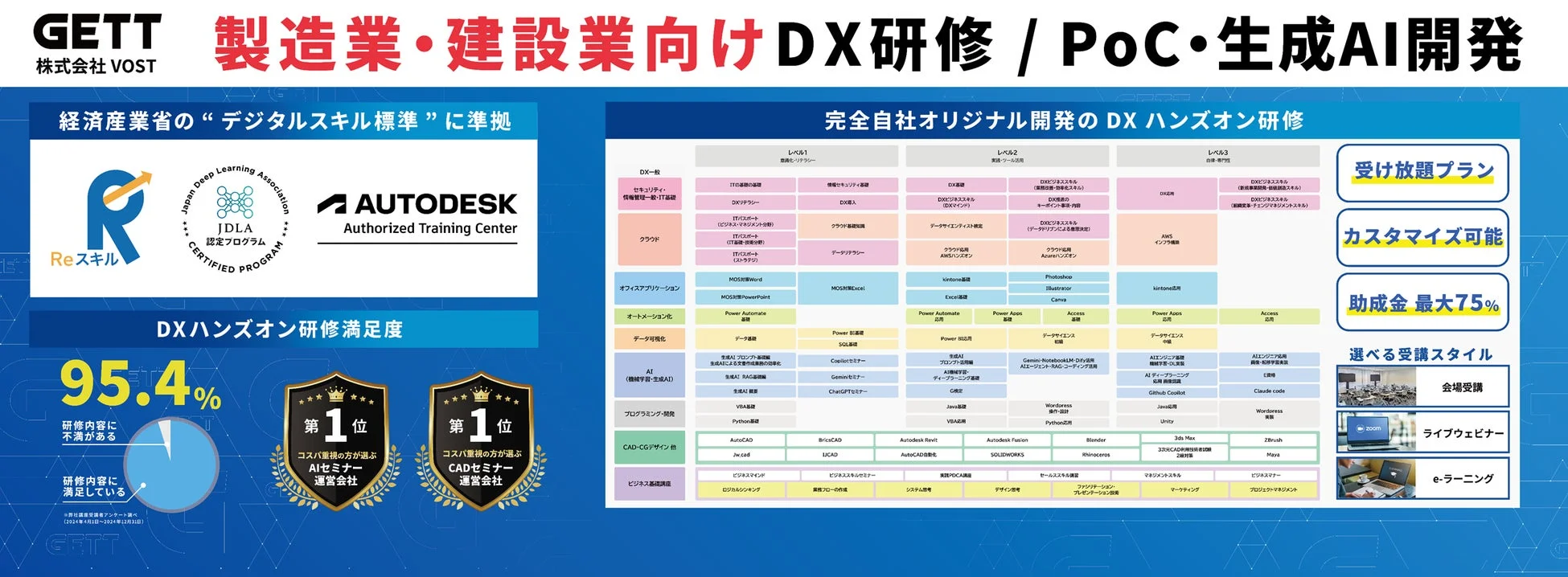 DX研修・生成AI開発プログラム