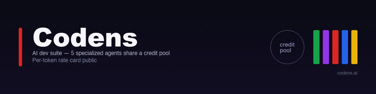 Codens AI dev suite - 5 specialized agents share a credit pool Per-token rate card public credit pool