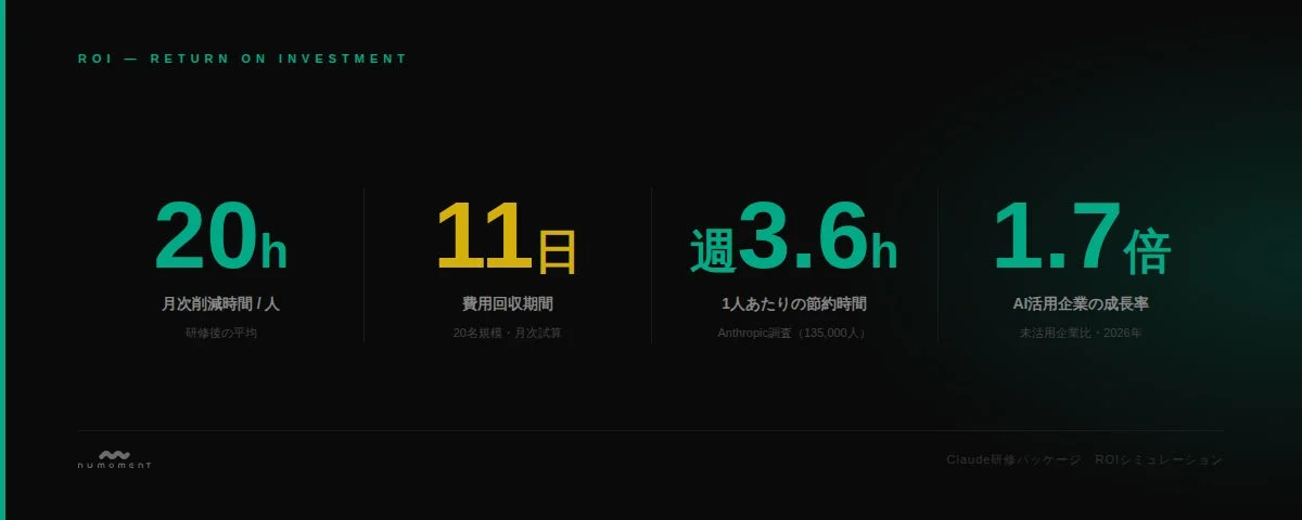 ROIシミュレーション