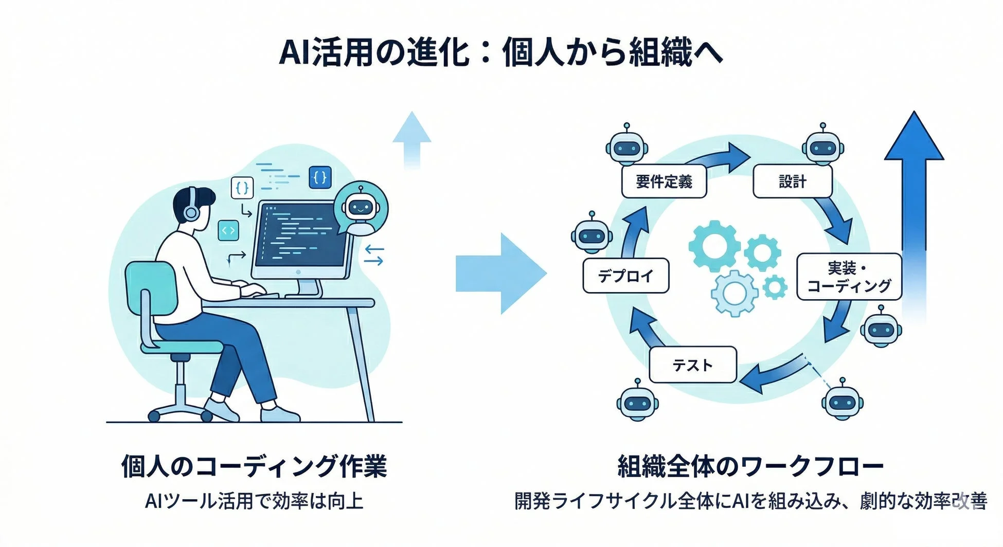 AI活用の進化：個人から組織へ