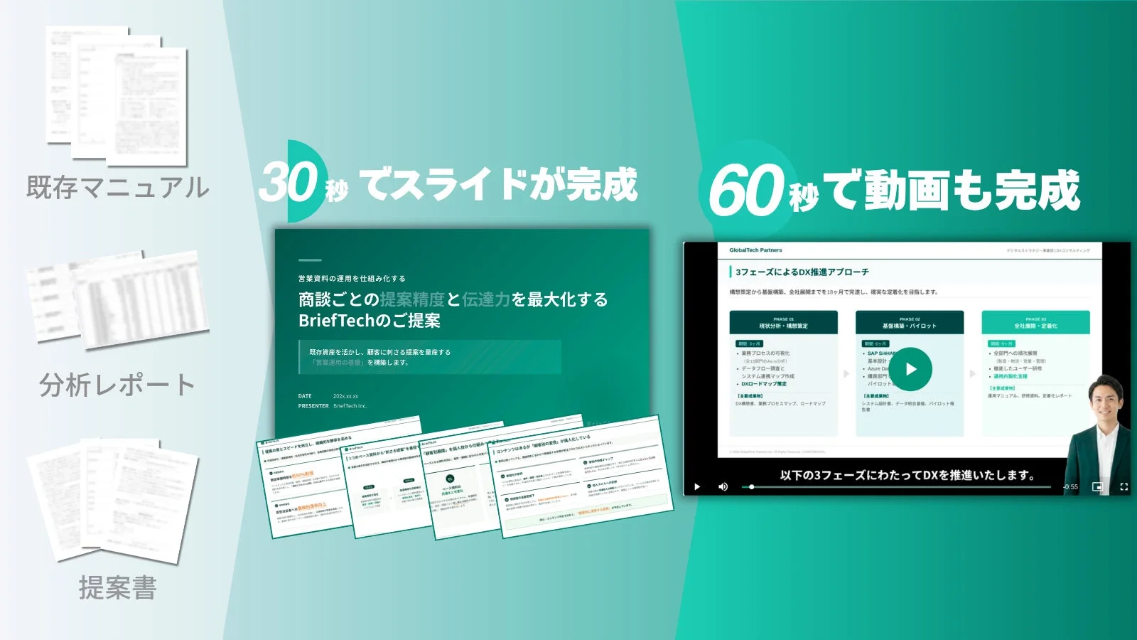 DX推進、営業資料