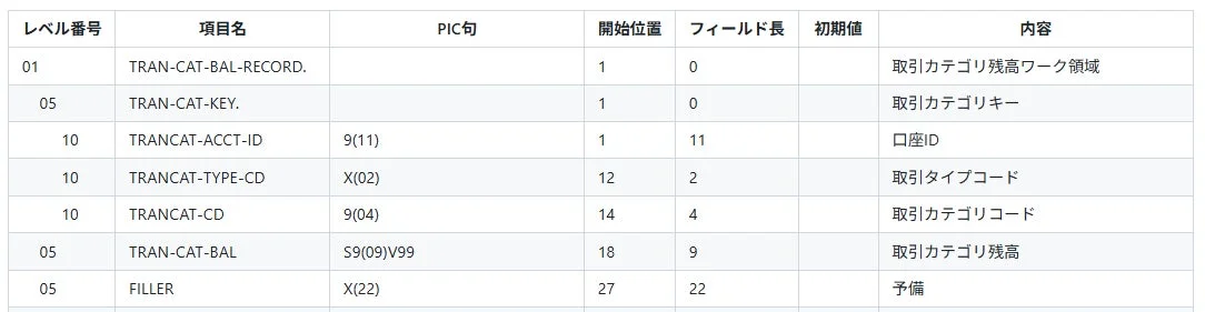 データ定義テーブル例