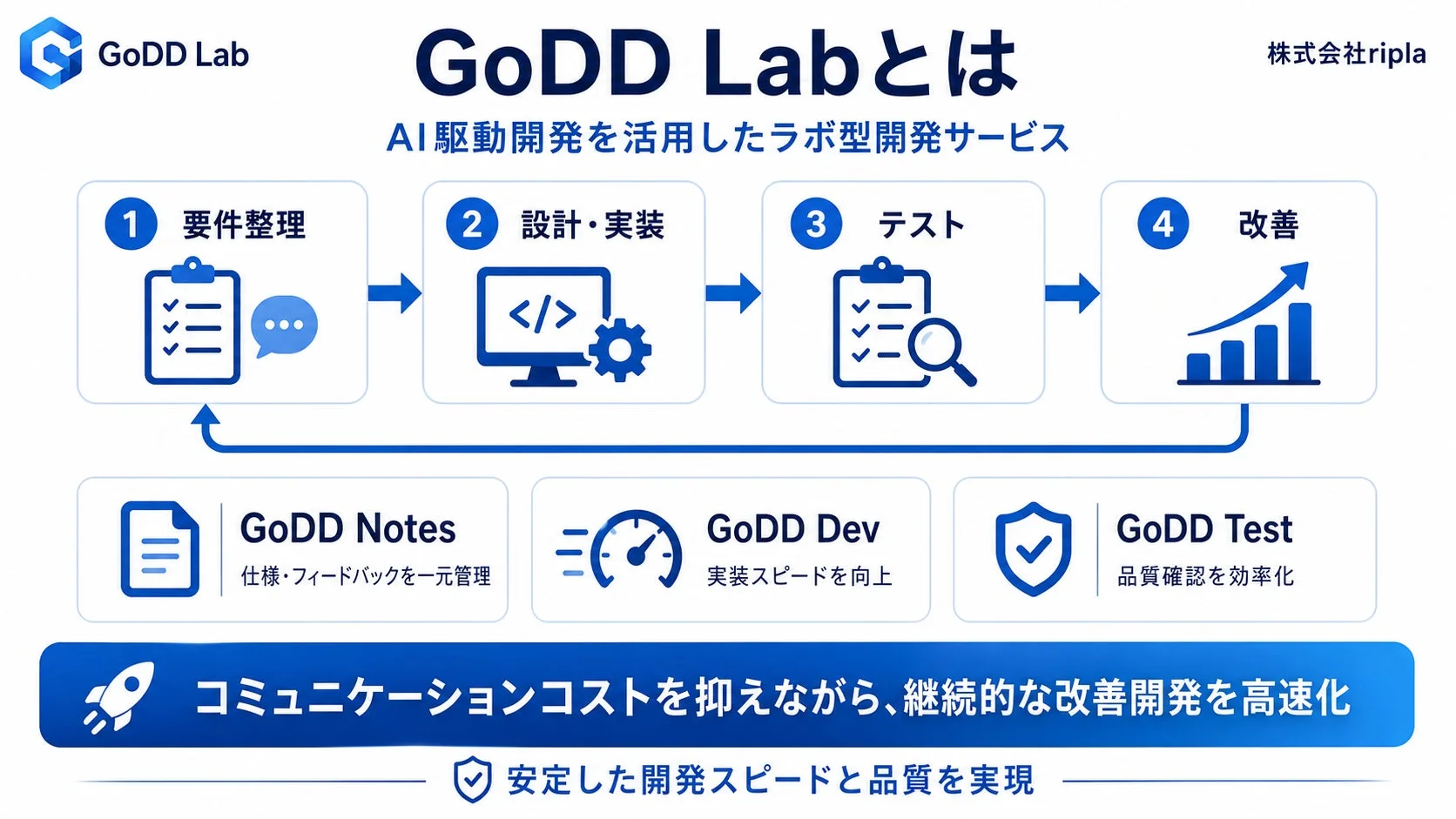 GoDD Labとは