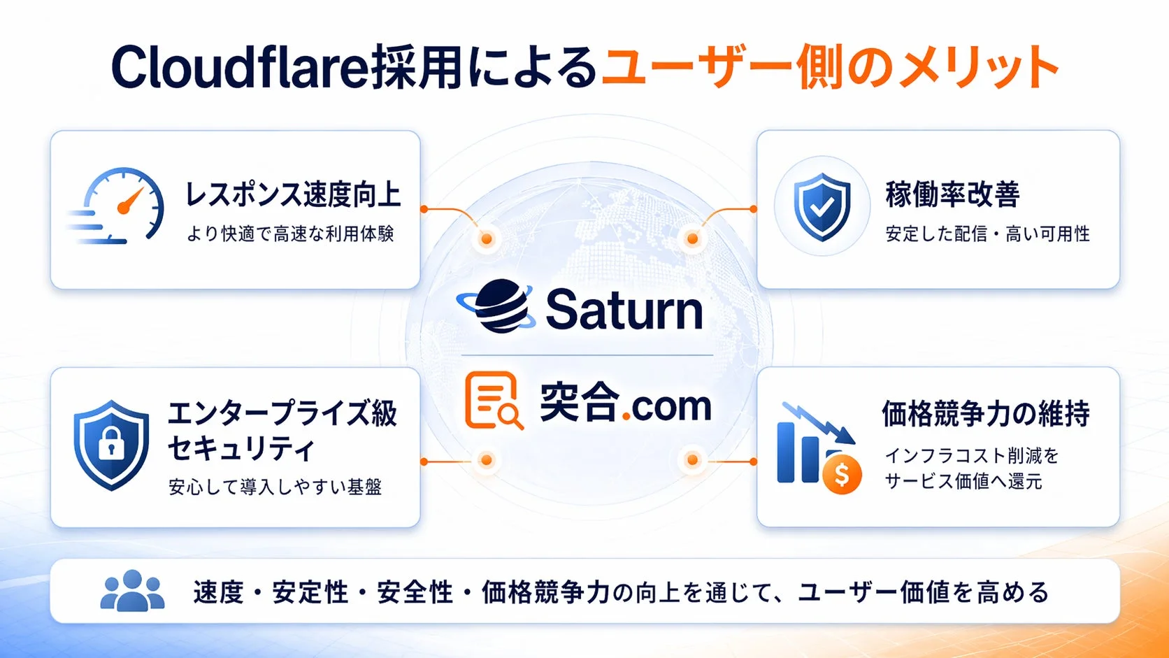 Cloudflare採用によるユーザー側のメリット