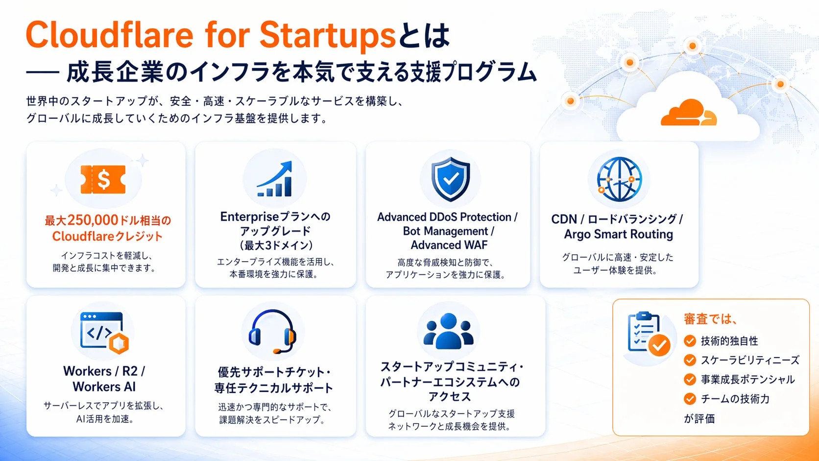 Cloudflare for Startupsとは