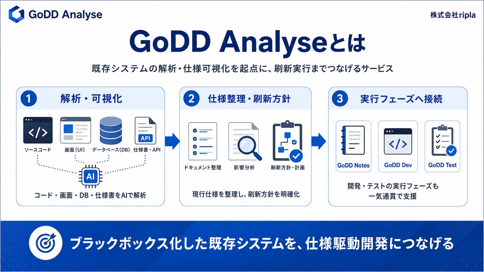 GoDD Analyseとは