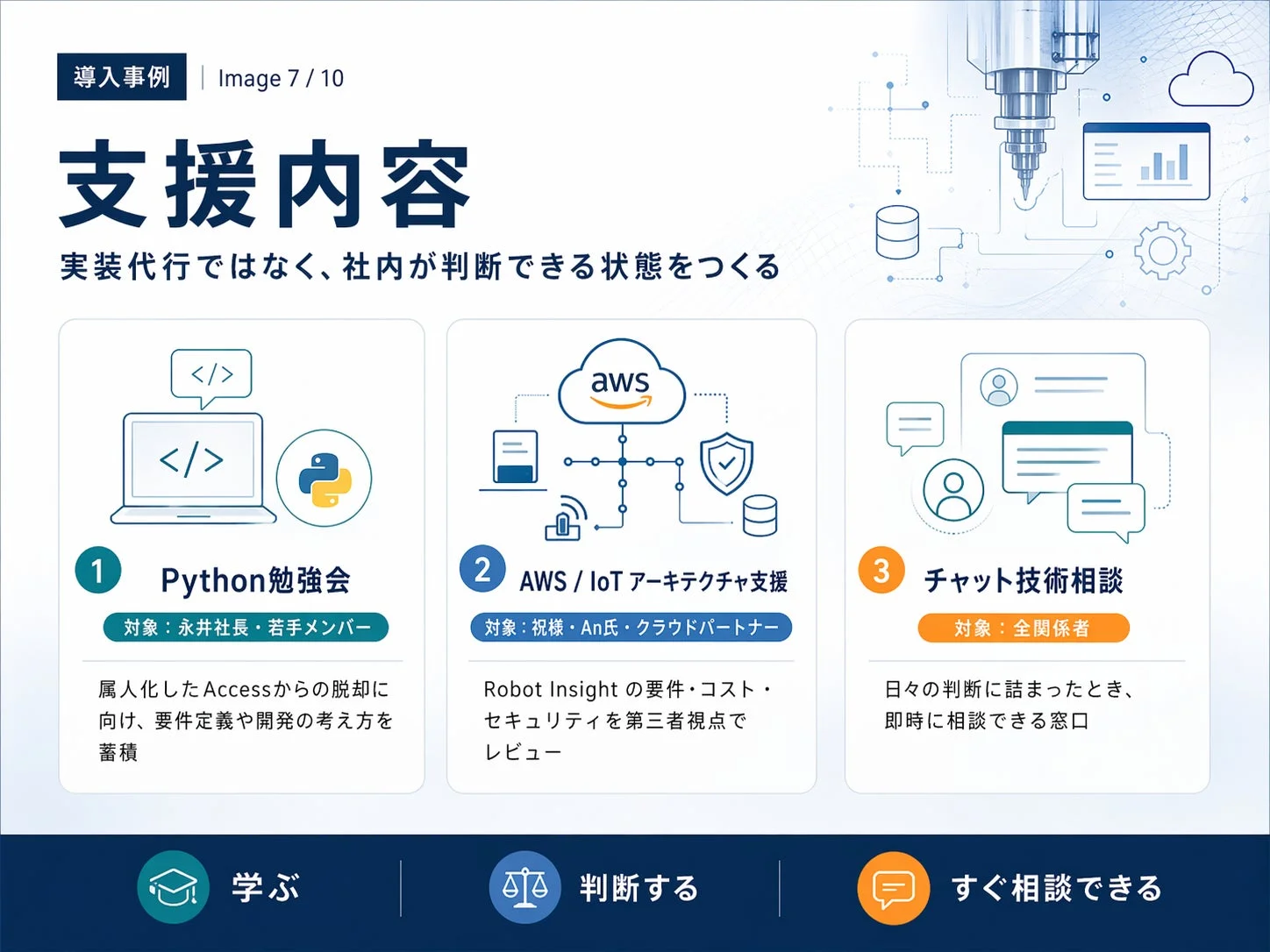 支援内容