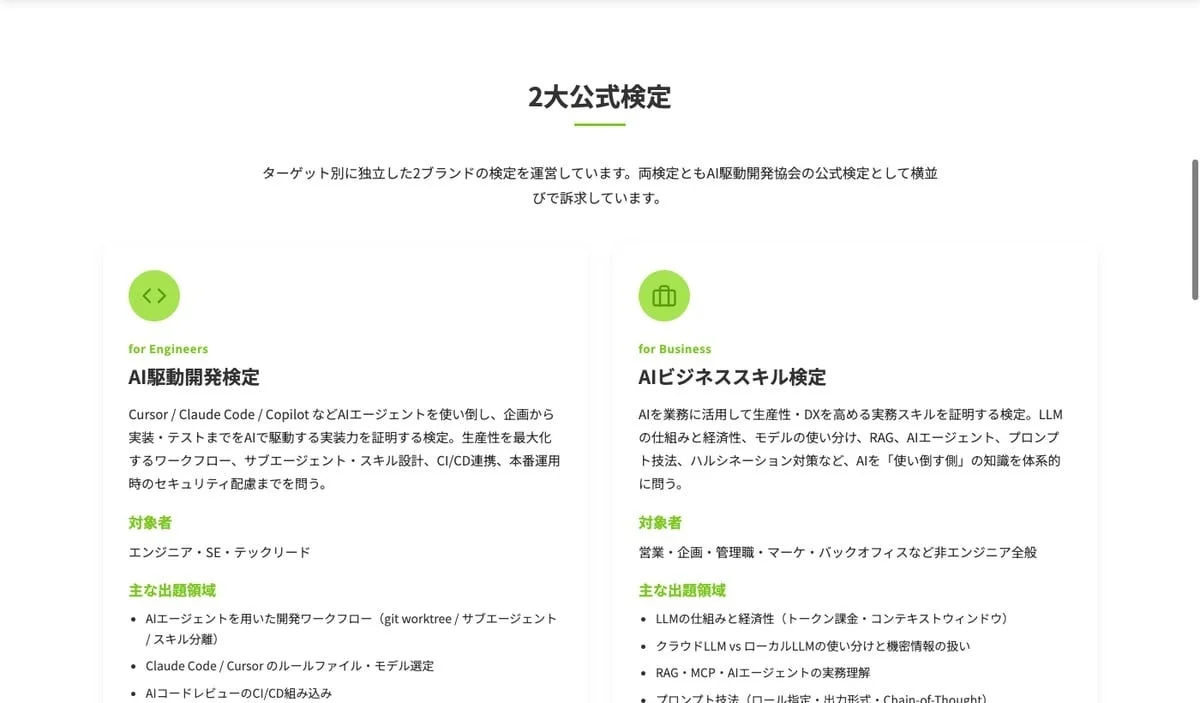 AI駆動開発検定の出題領域
