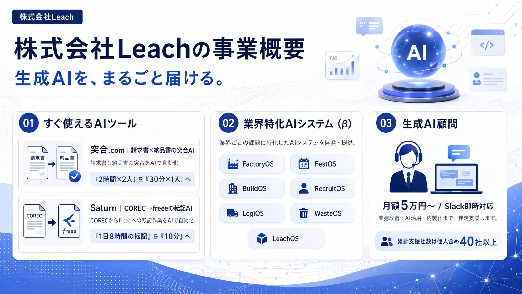 株式会社Leachの事業概要