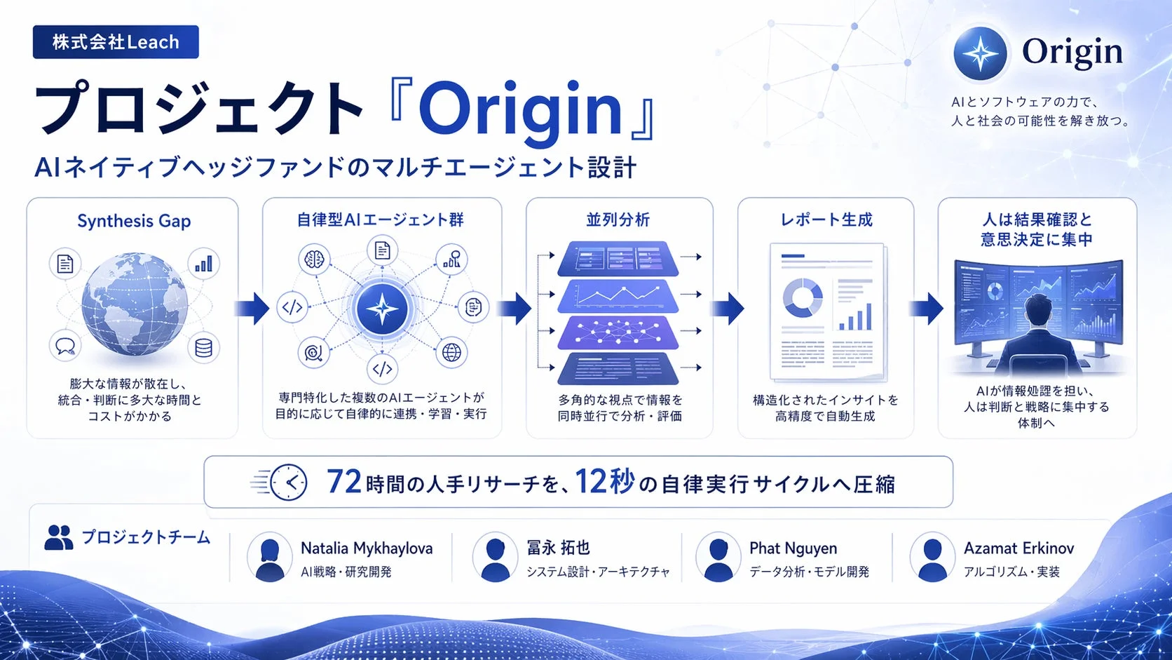 AIネイティブヘッジファンド「Origin」のマルチエージェント設計