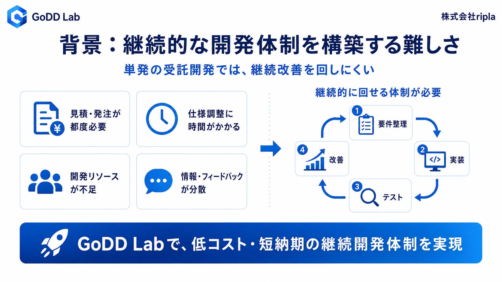 継続的な開発体制を構築する難しさ