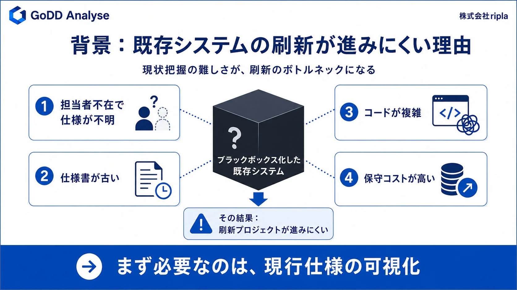 既存システム刷新が進みにくい理由